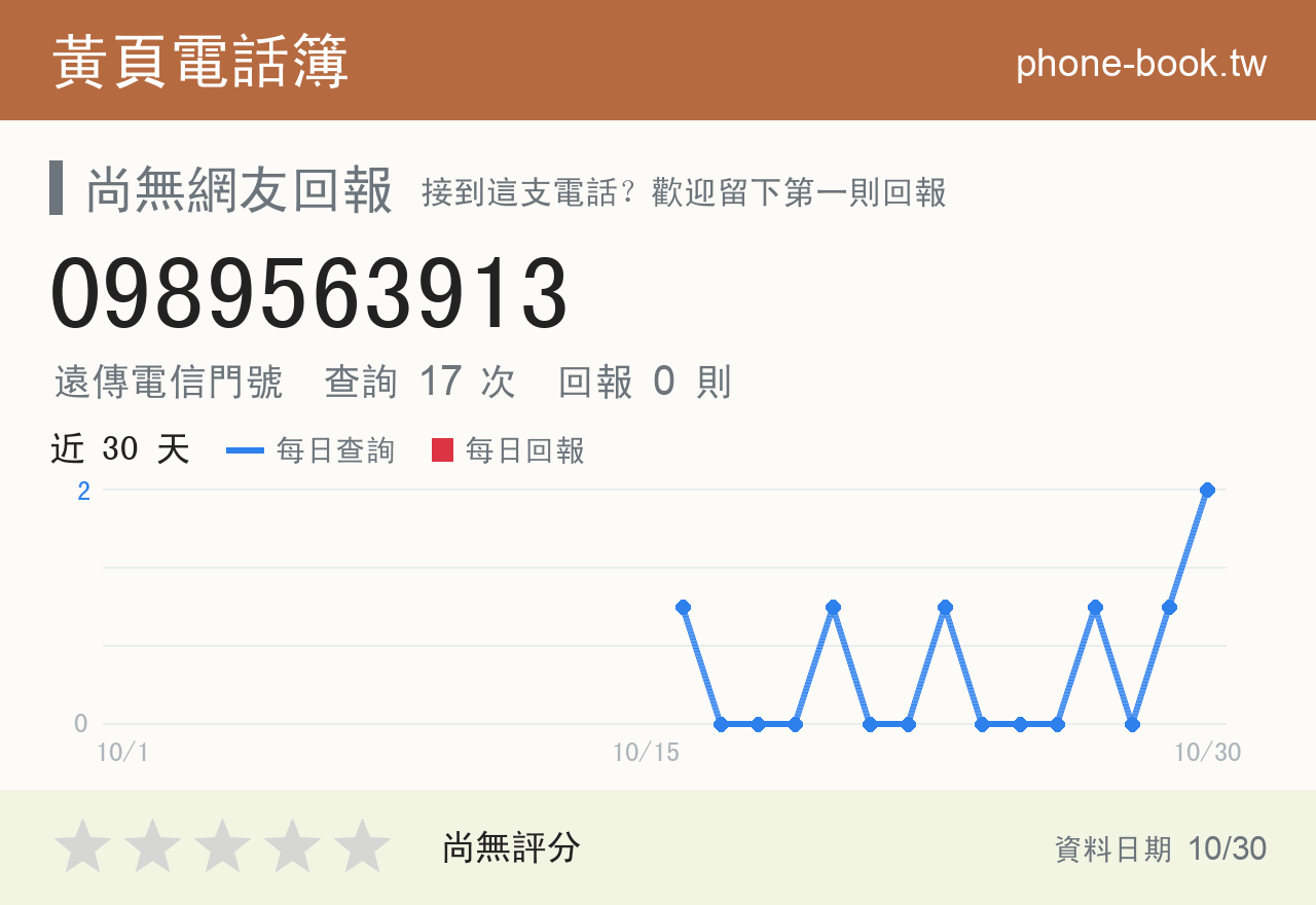 0989563913 評分卡：查詢 17 次、網友回報 0 則