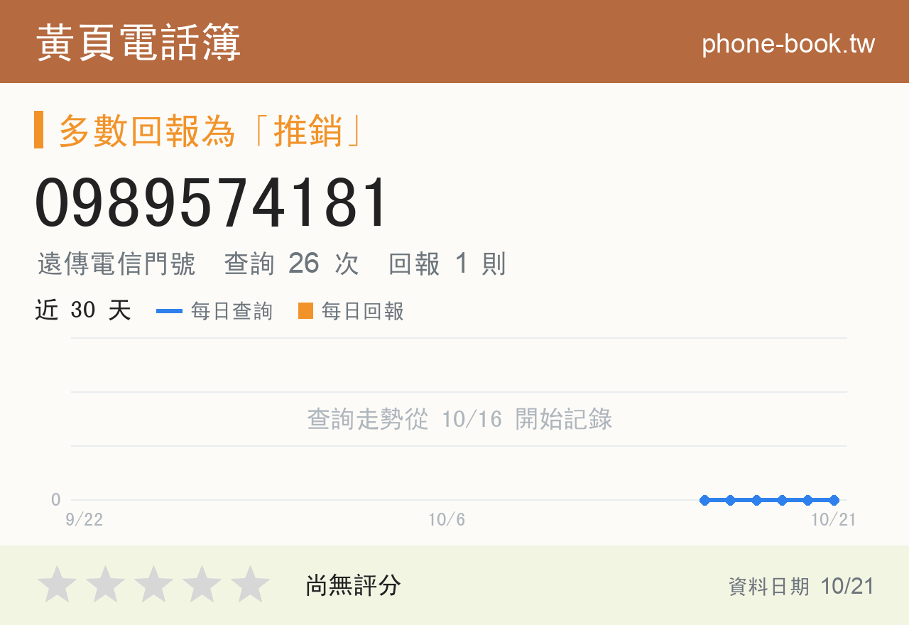 0989574181 評分卡：查詢 26 次、網友回報 1 則