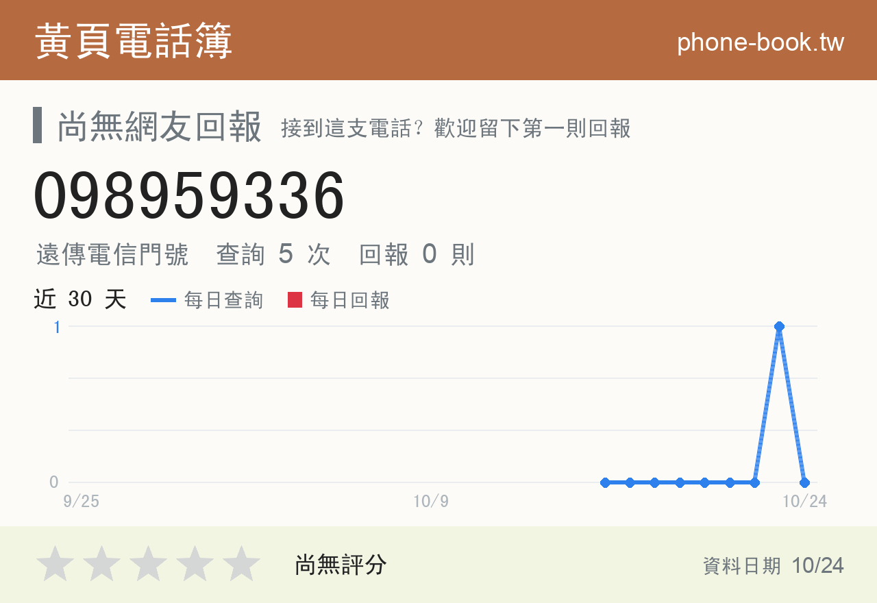 098959336 評分卡：查詢 5 次、網友回報 0 則