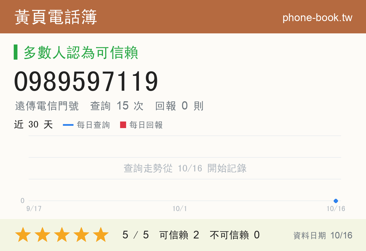 0989597119 評分卡：查詢 15 次、網友回報 0 則