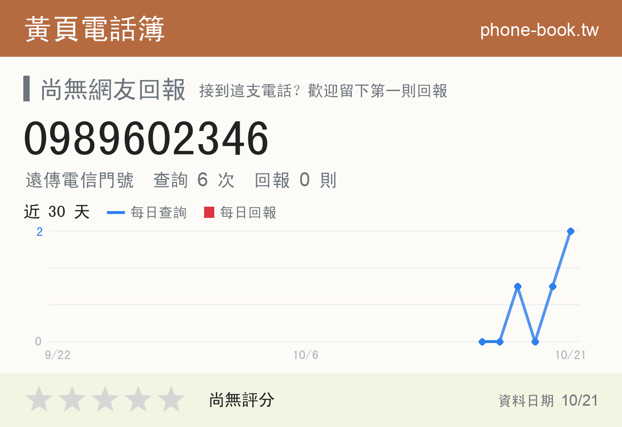 0989602346 評分卡：查詢 6 次、網友回報 0 則