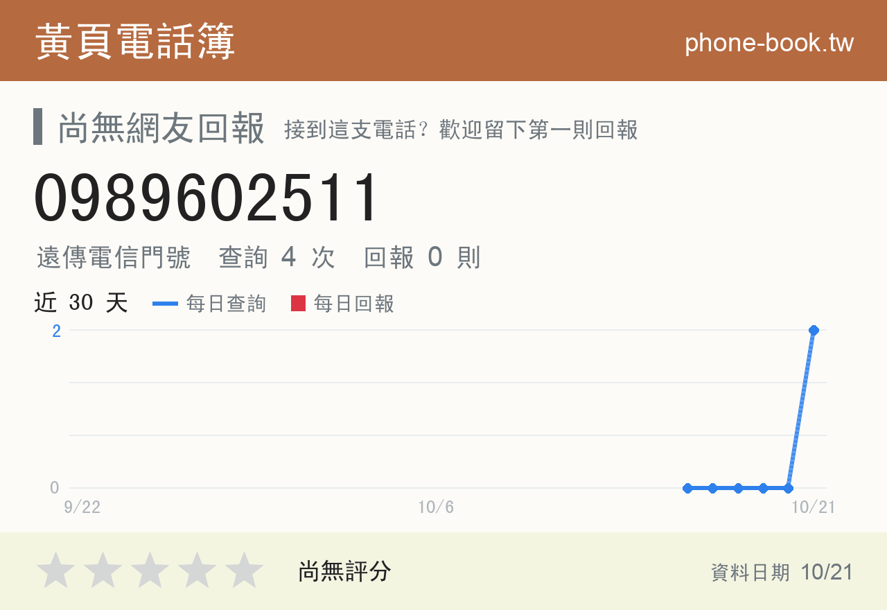 0989602511 評分卡：查詢 4 次、網友回報 0 則