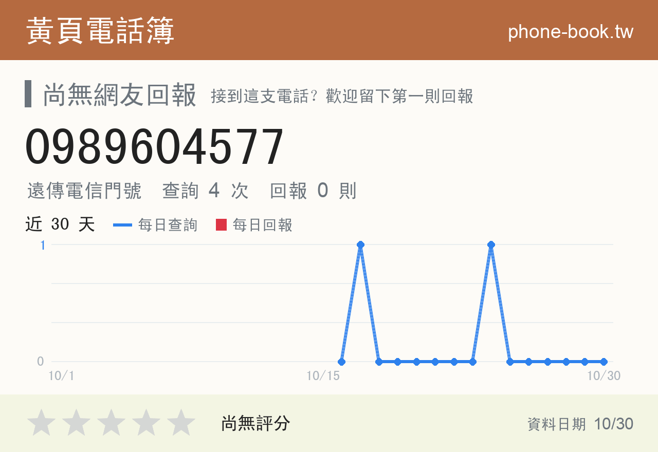 0989604577 評分卡：查詢 4 次、網友回報 0 則