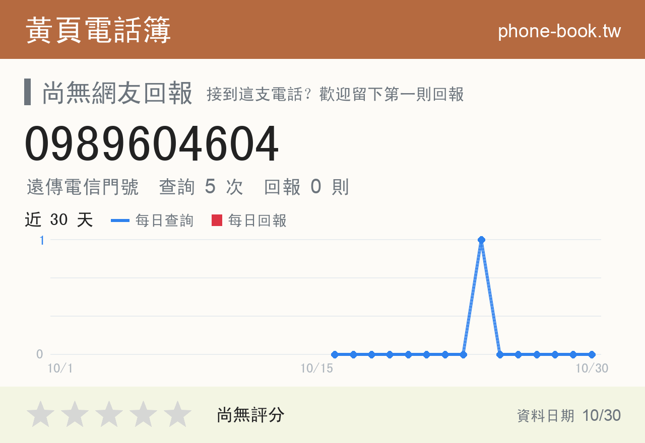 0989604604 評分卡：查詢 5 次、網友回報 0 則