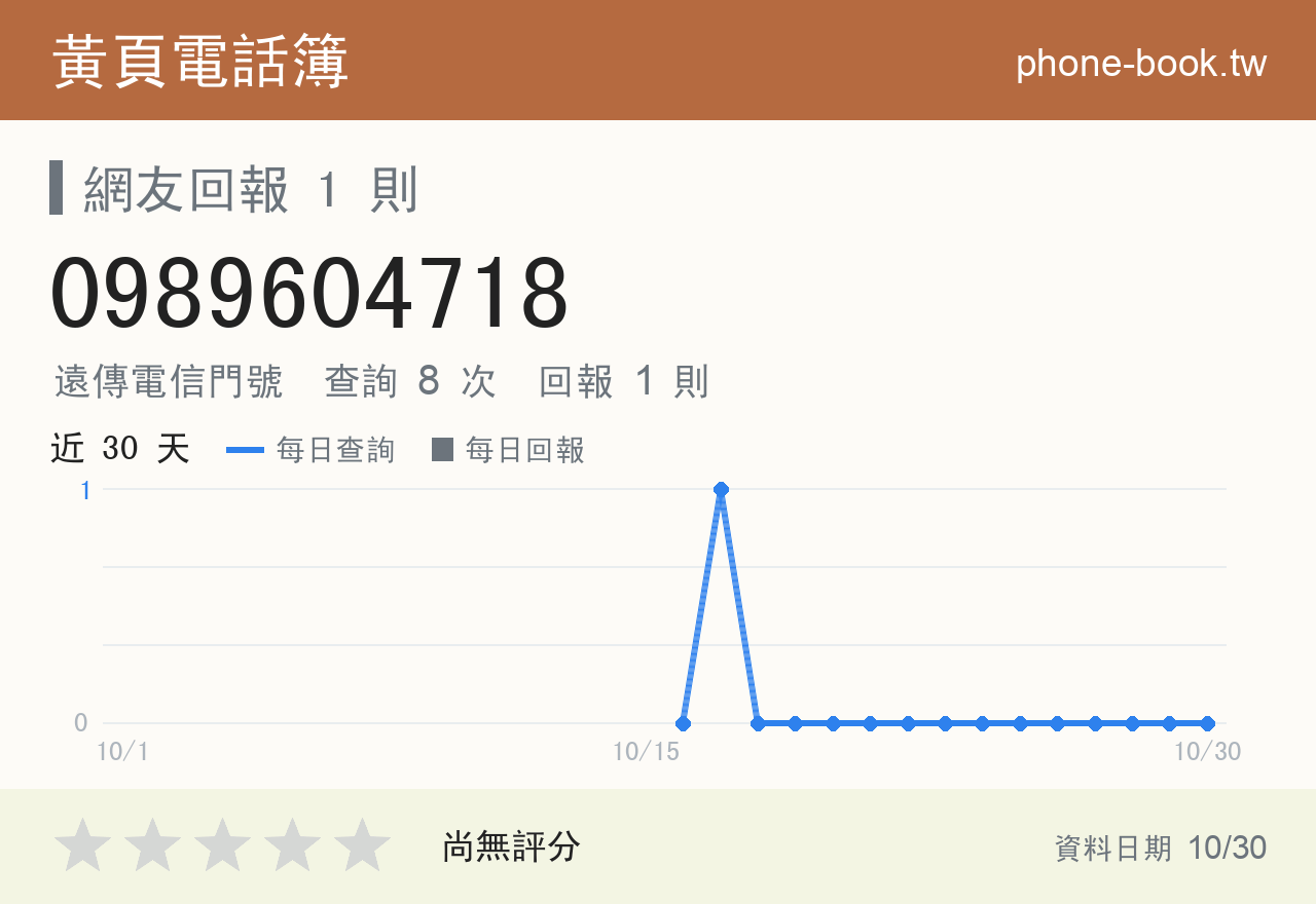 0989604718 評分卡：查詢 8 次、網友回報 1 則