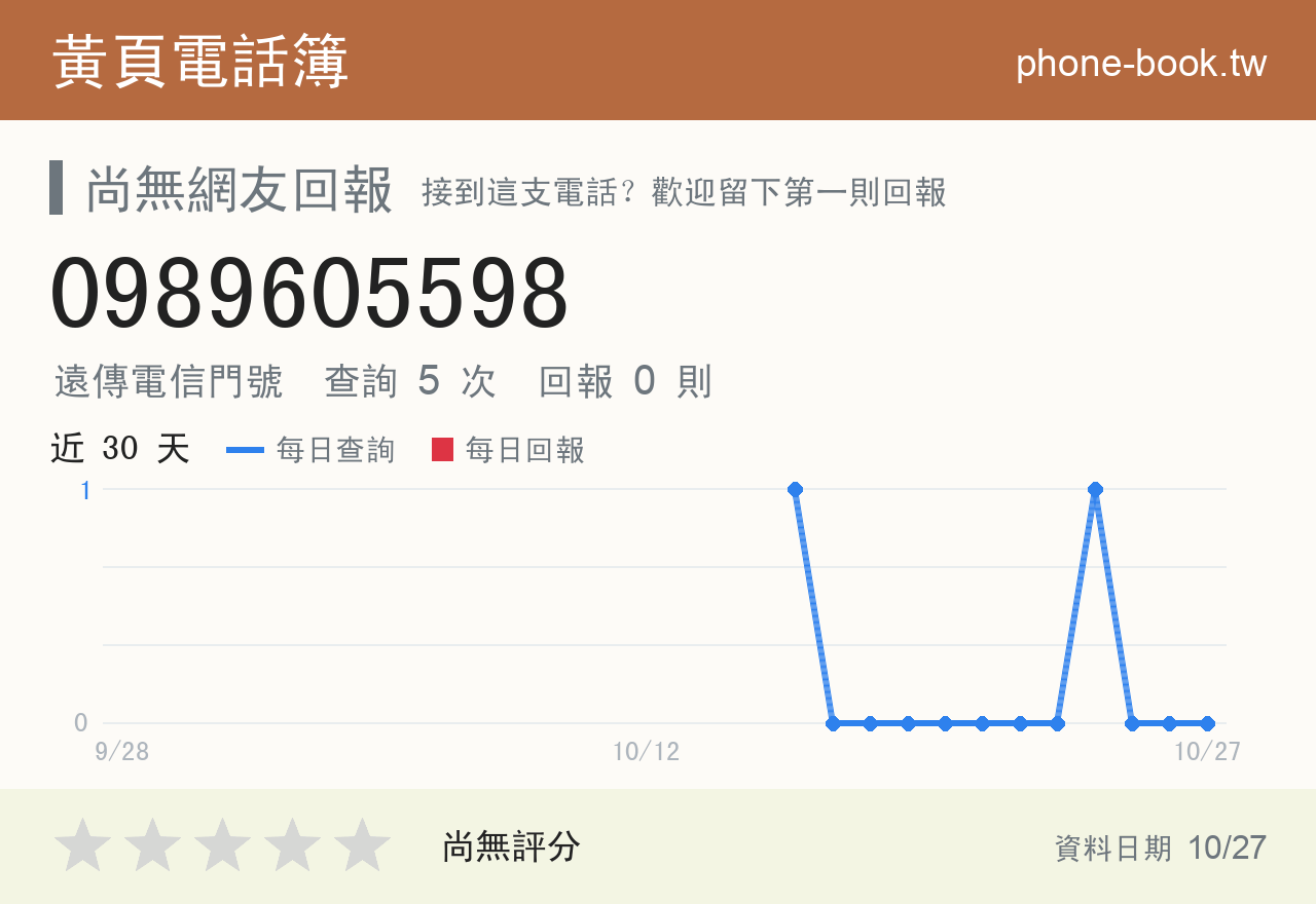 0989605598 評分卡：查詢 5 次、網友回報 0 則