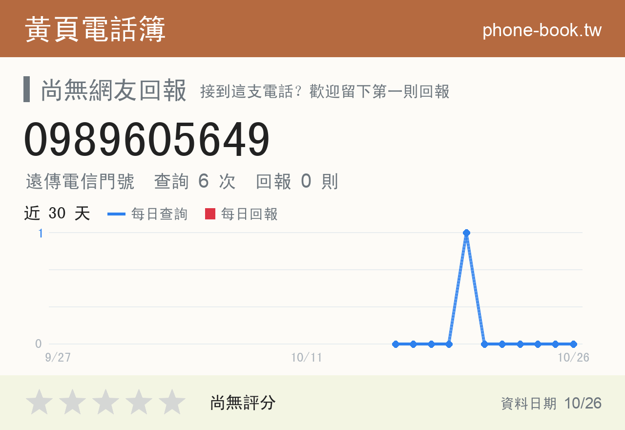 0989605649 評分卡：查詢 6 次、網友回報 0 則