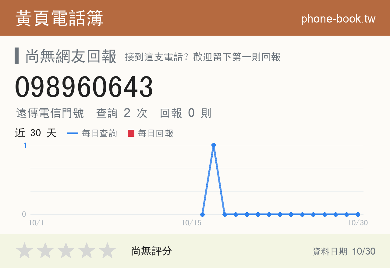 098960643 評分卡：查詢 2 次、網友回報 0 則