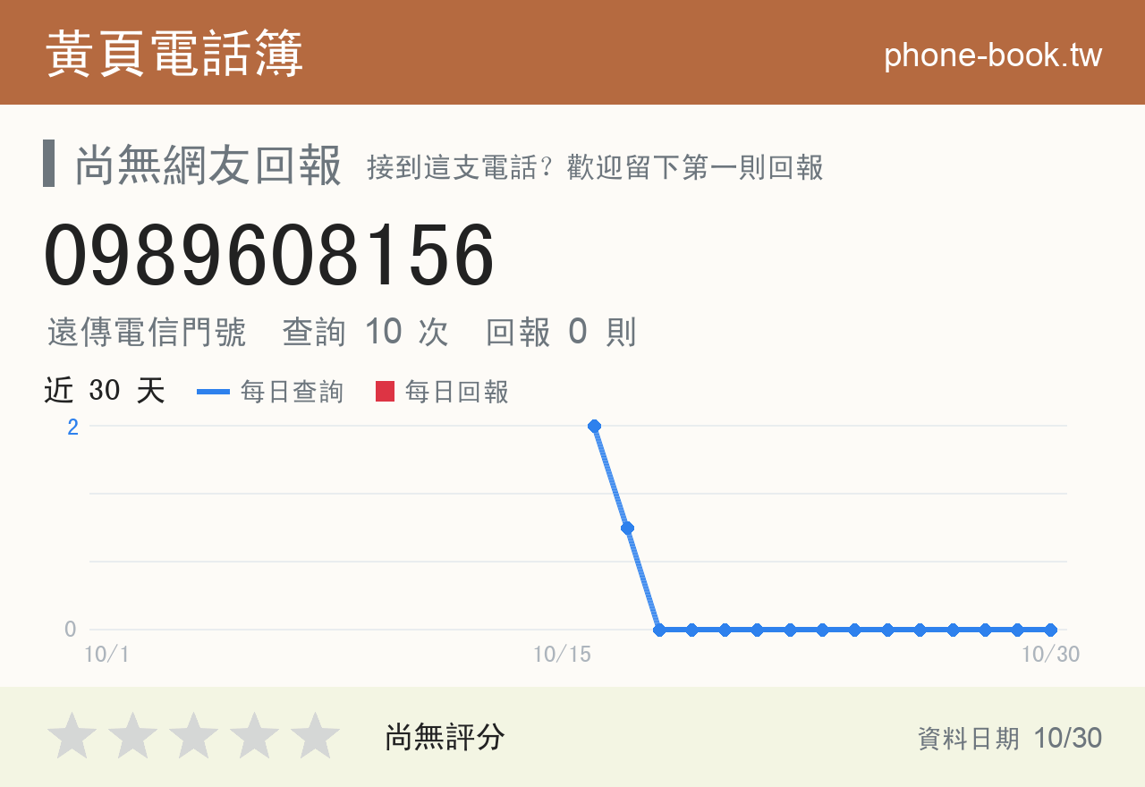 0989608156 評分卡：查詢 10 次、網友回報 0 則