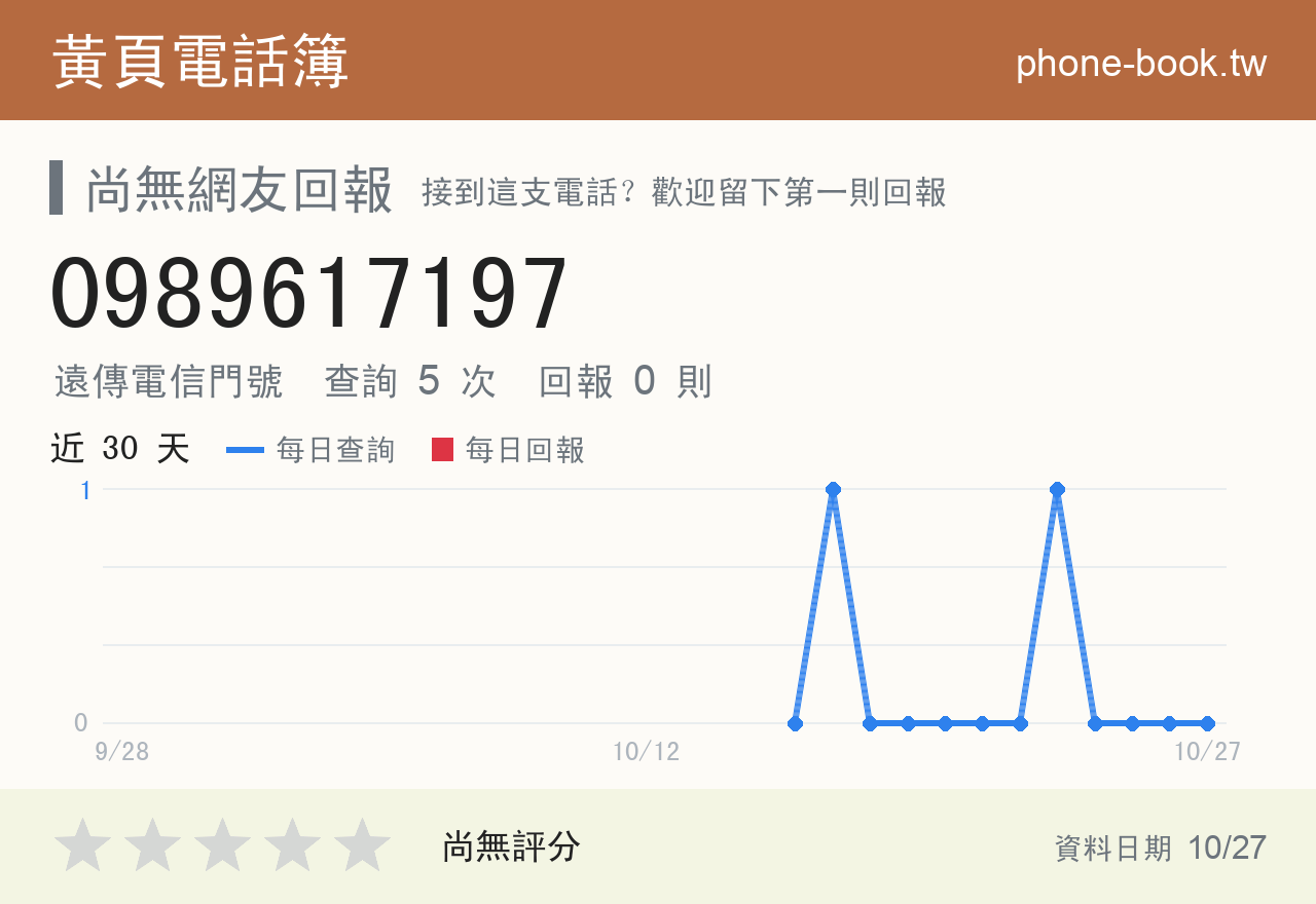 0989617197 評分卡：查詢 5 次、網友回報 0 則