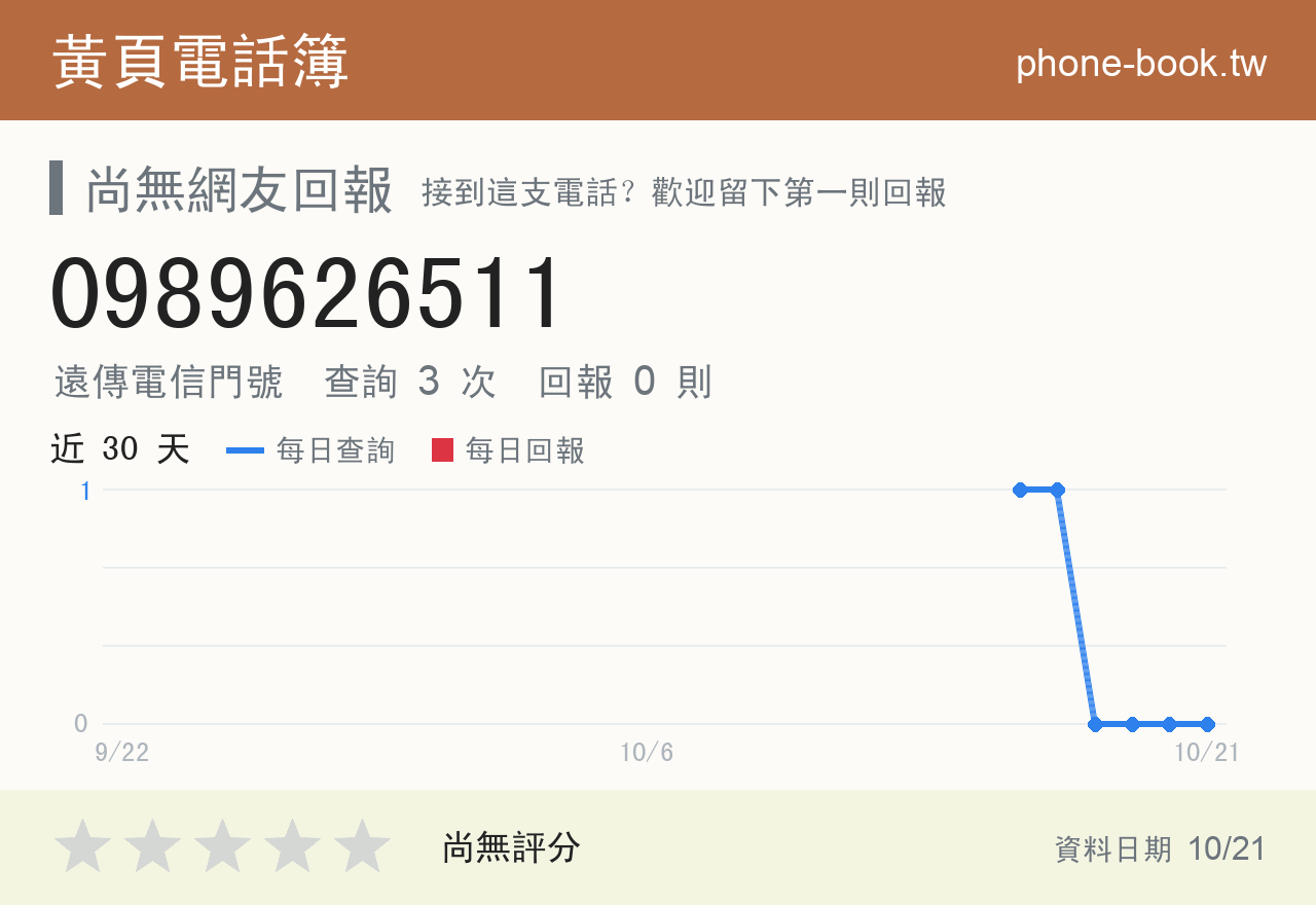 0989626511 評分卡：查詢 3 次、網友回報 0 則