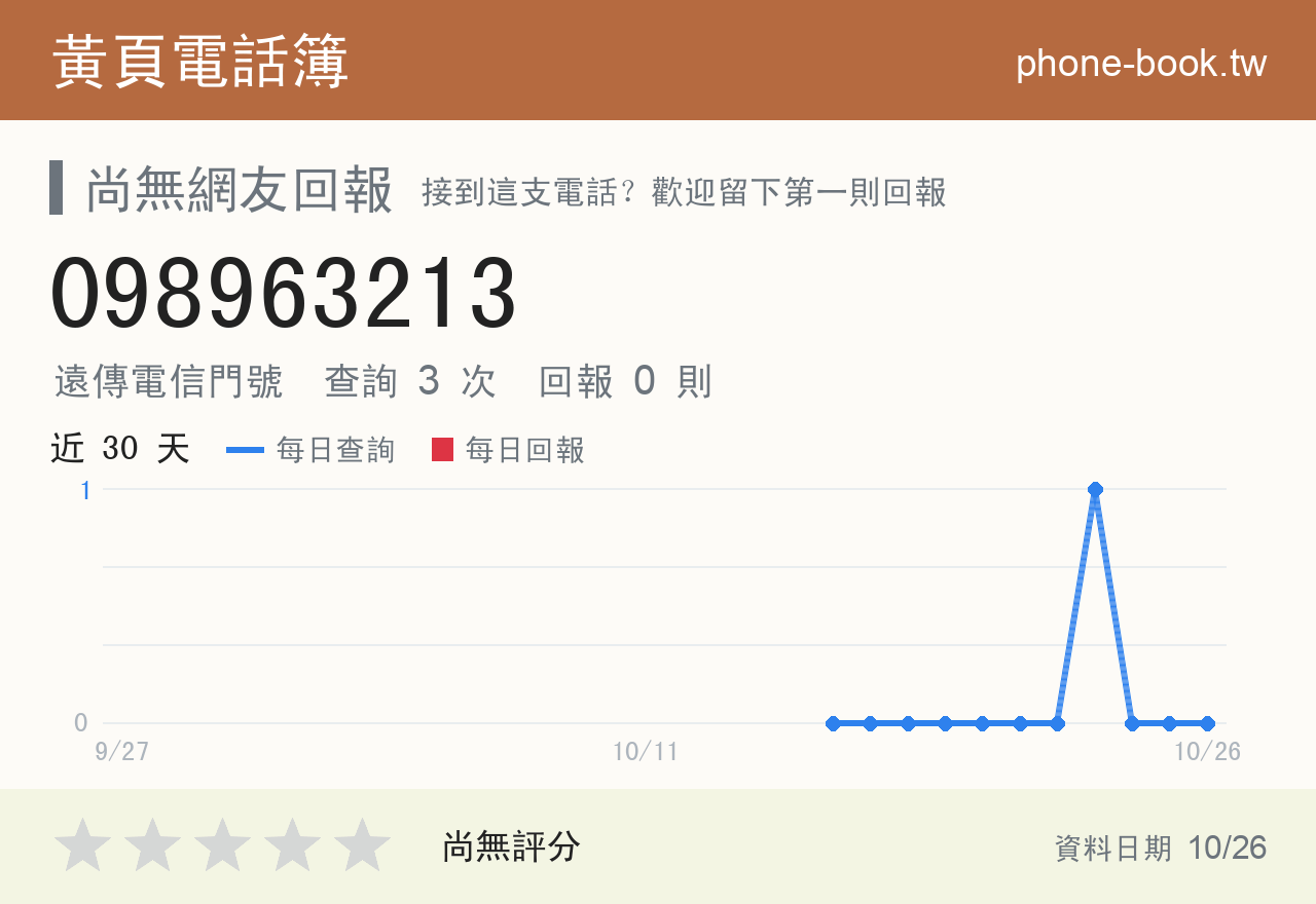 098963213 評分卡：查詢 3 次、網友回報 0 則