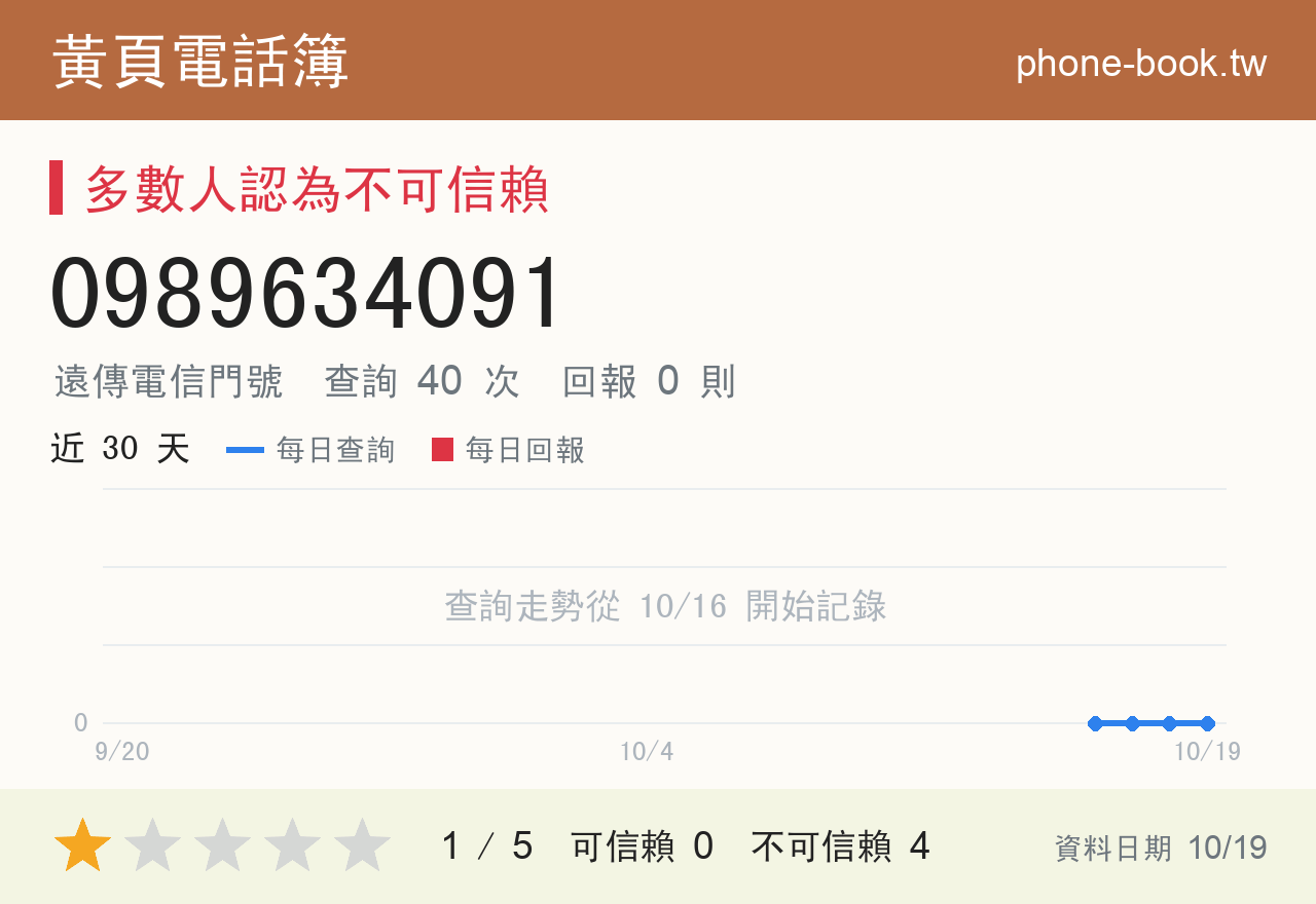 0989634091 評分卡：查詢 40 次、網友回報 0 則