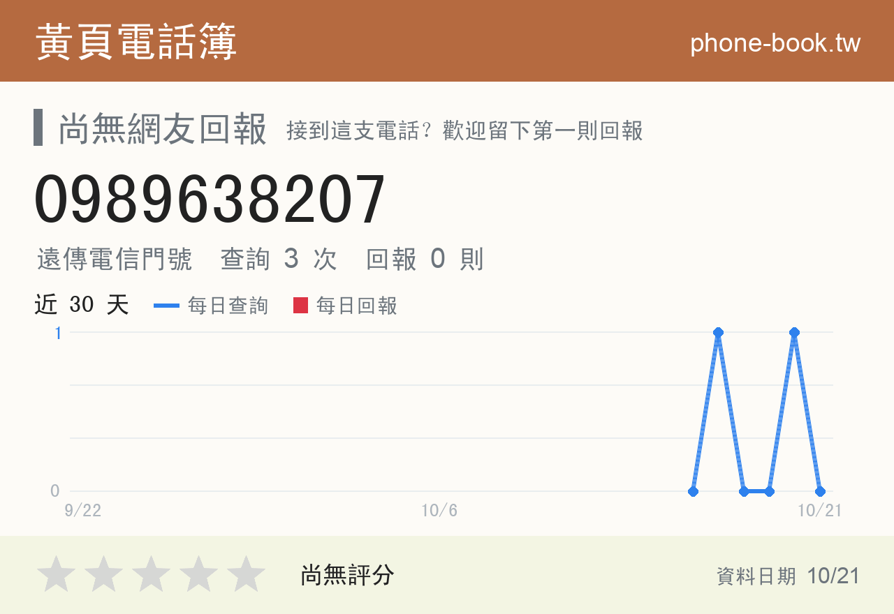 0989638207 評分卡：查詢 3 次、網友回報 0 則