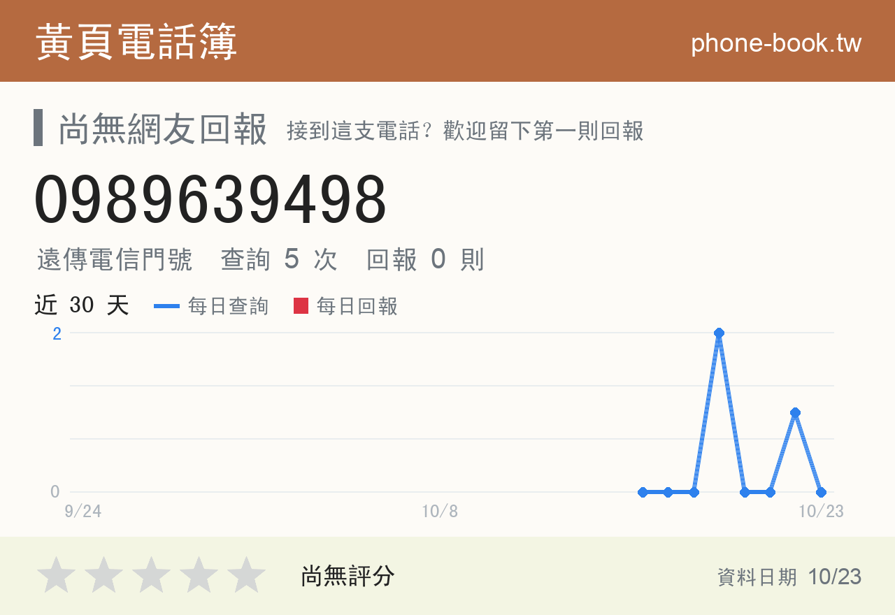 0989639498 評分卡：查詢 5 次、網友回報 0 則