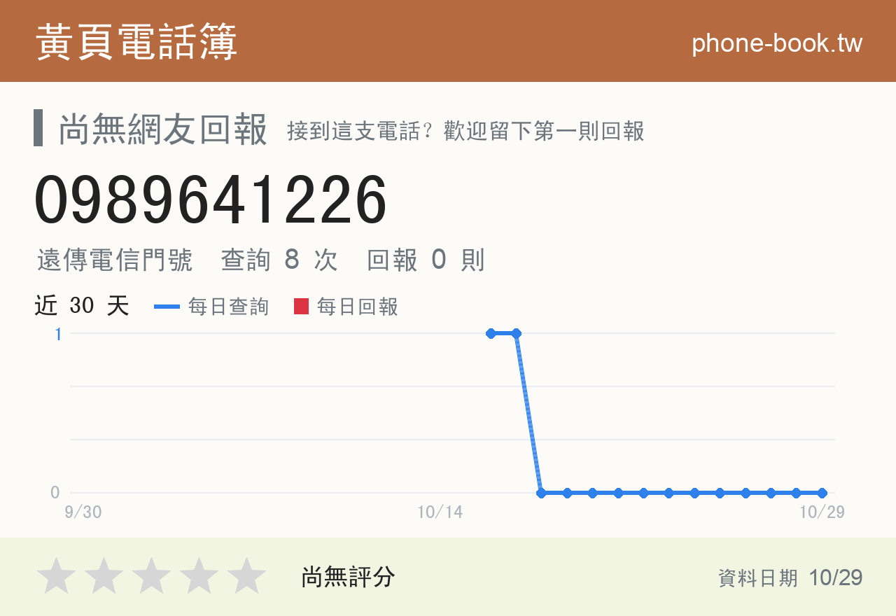 0989641226 評分卡：查詢 8 次、網友回報 0 則