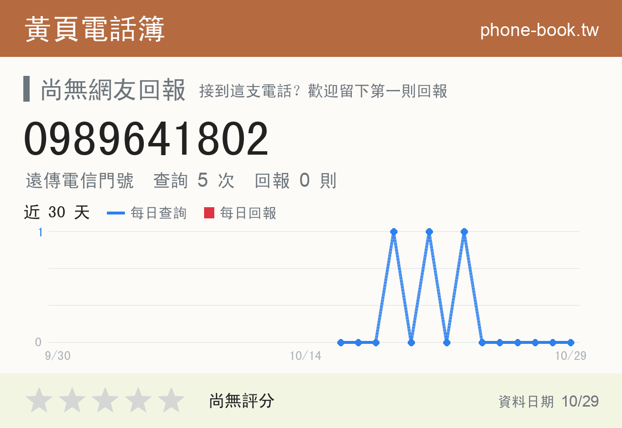 0989641802 評分卡：查詢 5 次、網友回報 0 則