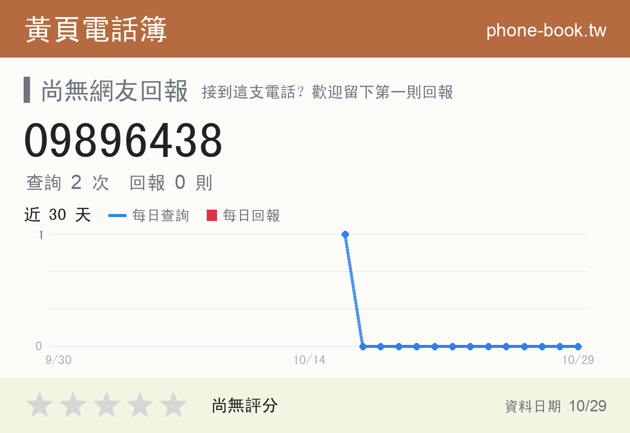 09896438 評分卡：查詢 2 次、網友回報 0 則
