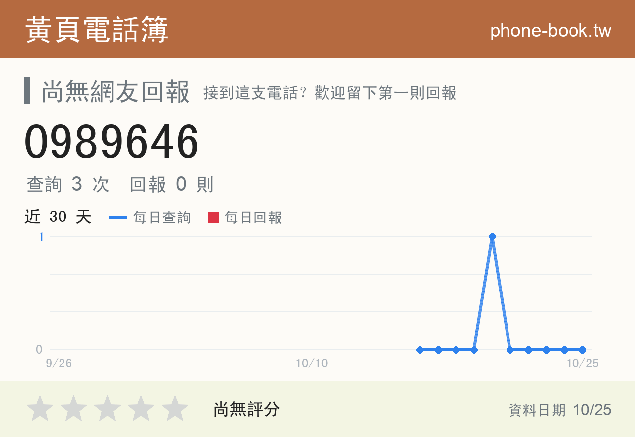 0989646 評分卡：查詢 3 次、網友回報 0 則