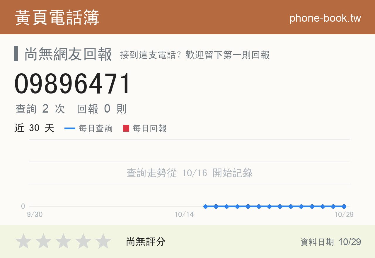 09896471 評分卡：查詢 2 次、網友回報 0 則