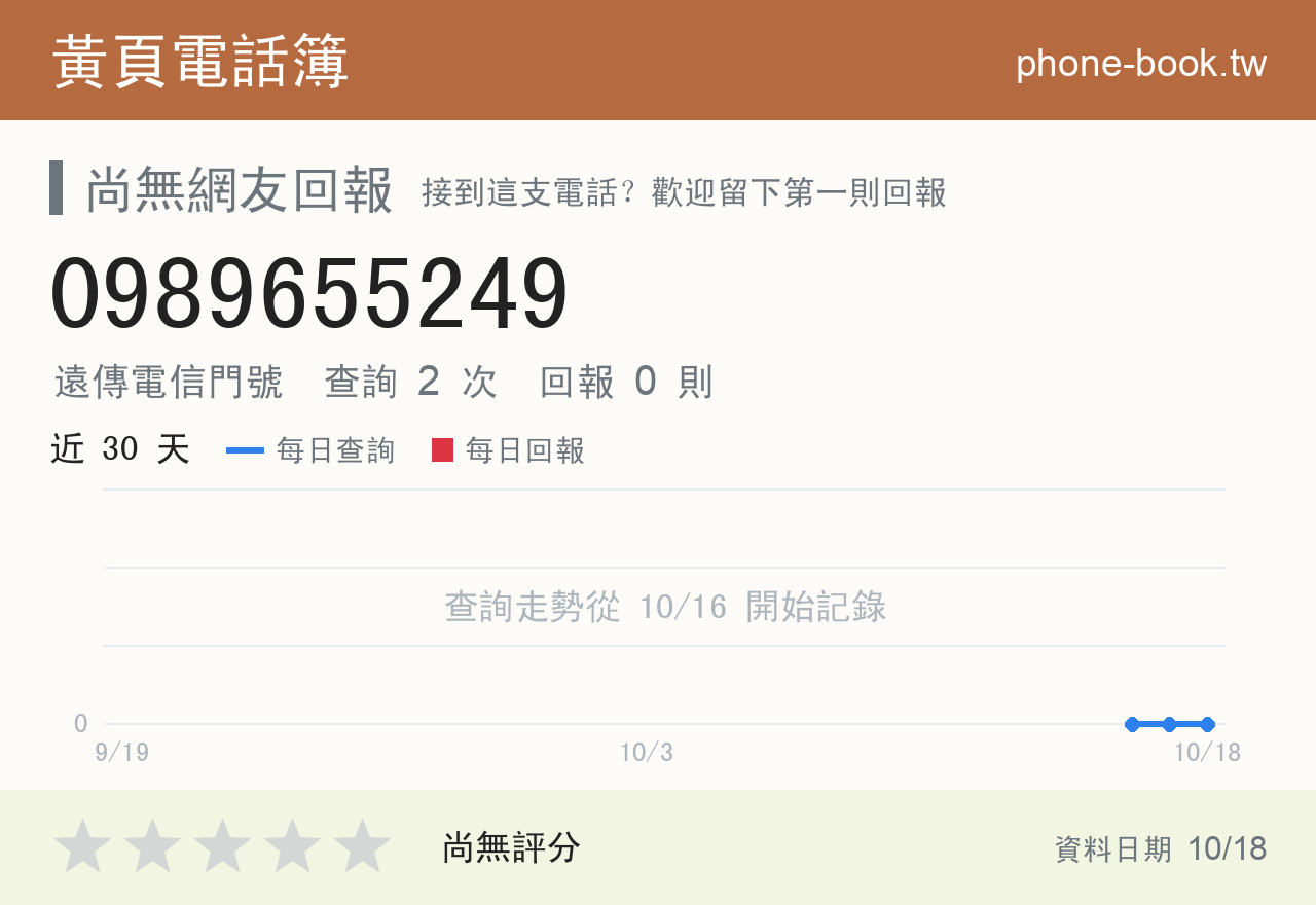 0989655249 評分卡：查詢 2 次、網友回報 0 則