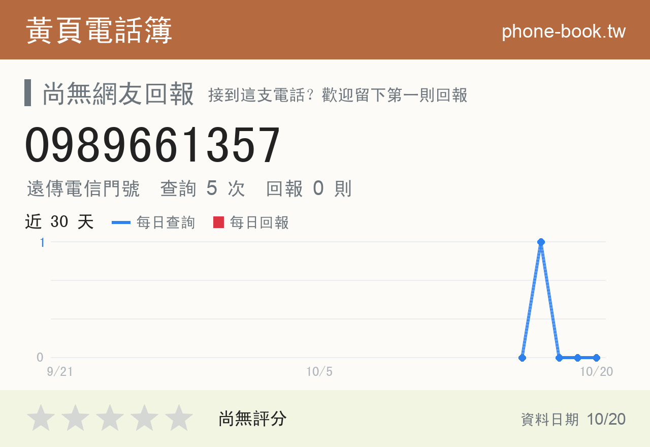 0989661357 評分卡：查詢 5 次、網友回報 0 則