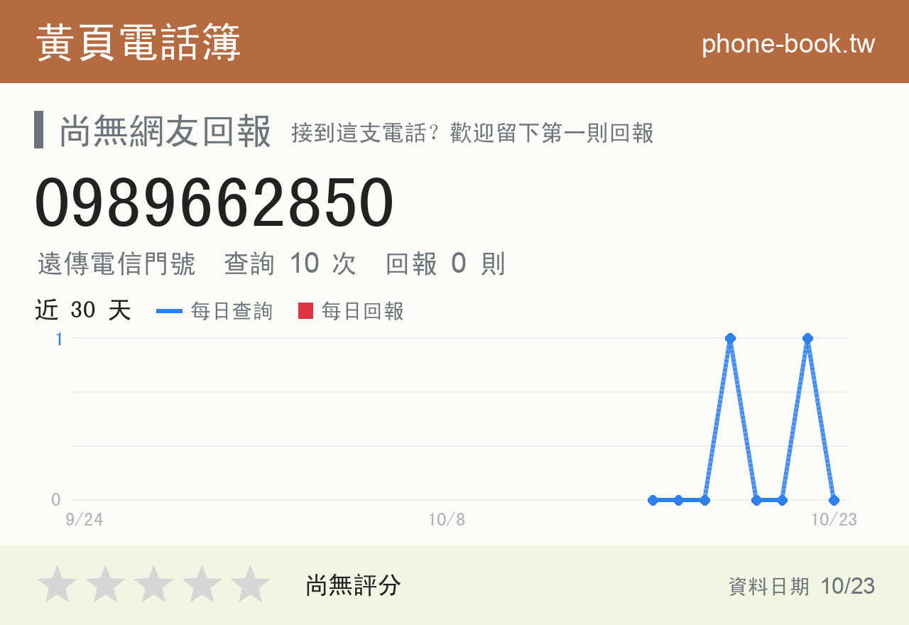 0989662850 評分卡：查詢 10 次、網友回報 0 則