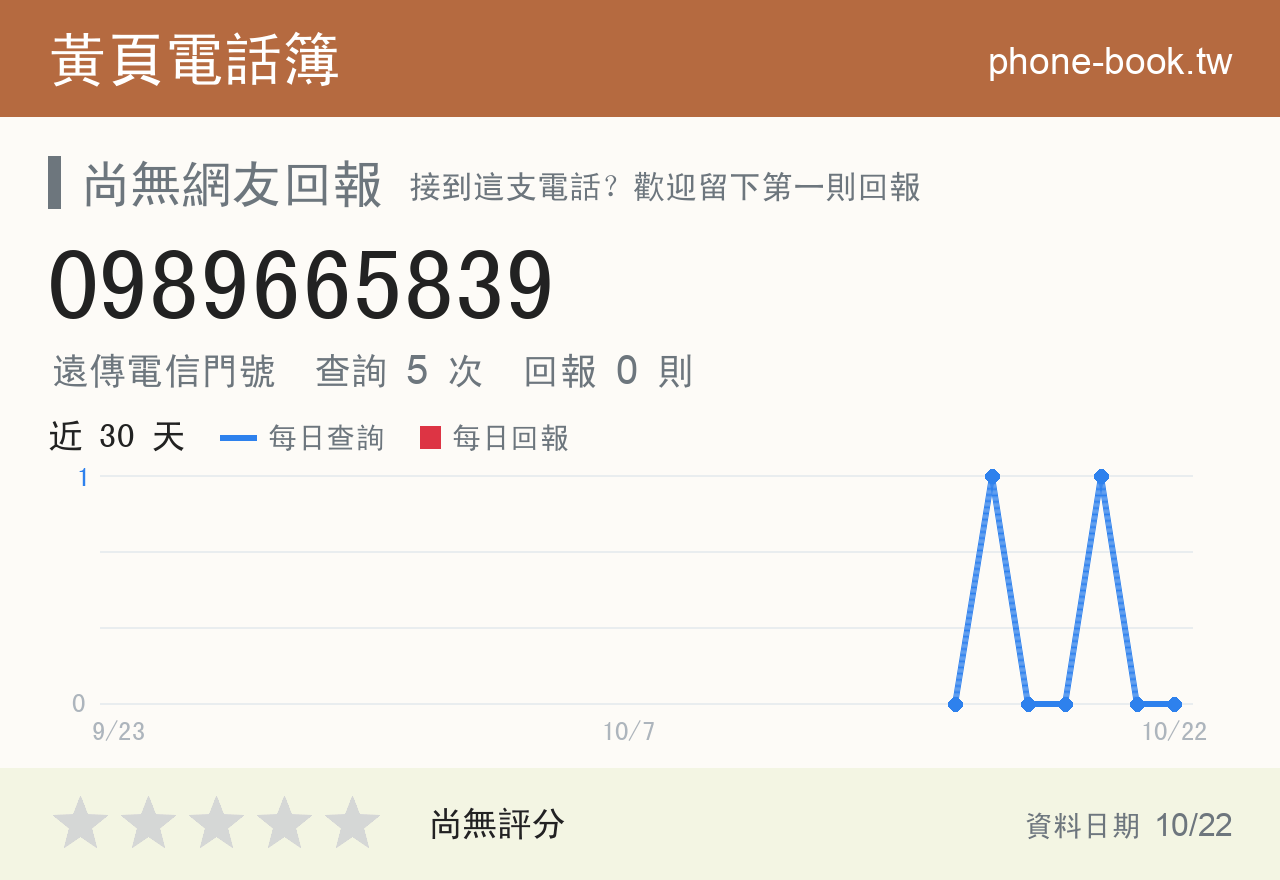 0989665839 評分卡：查詢 5 次、網友回報 0 則