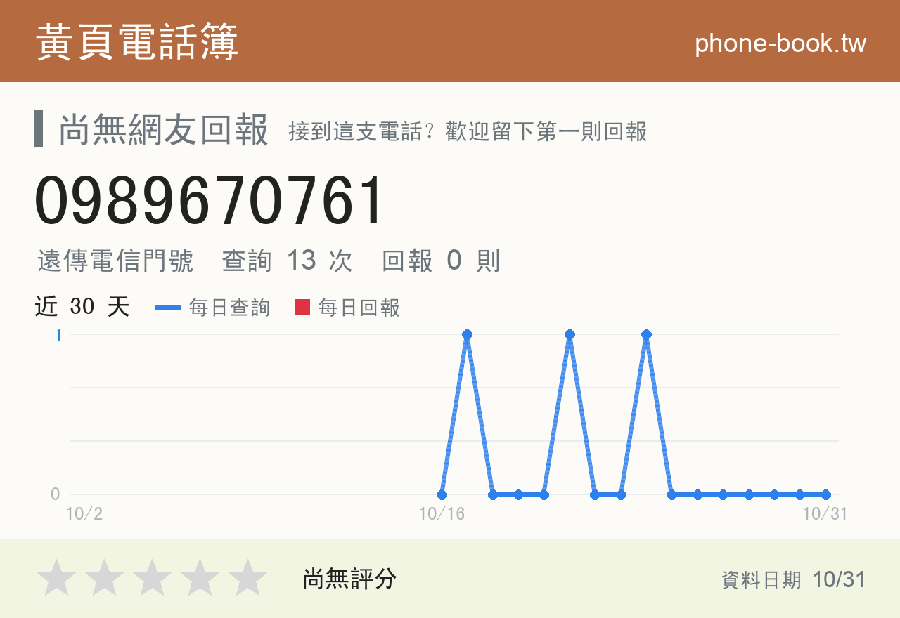 0989670761 評分卡：查詢 13 次、網友回報 0 則