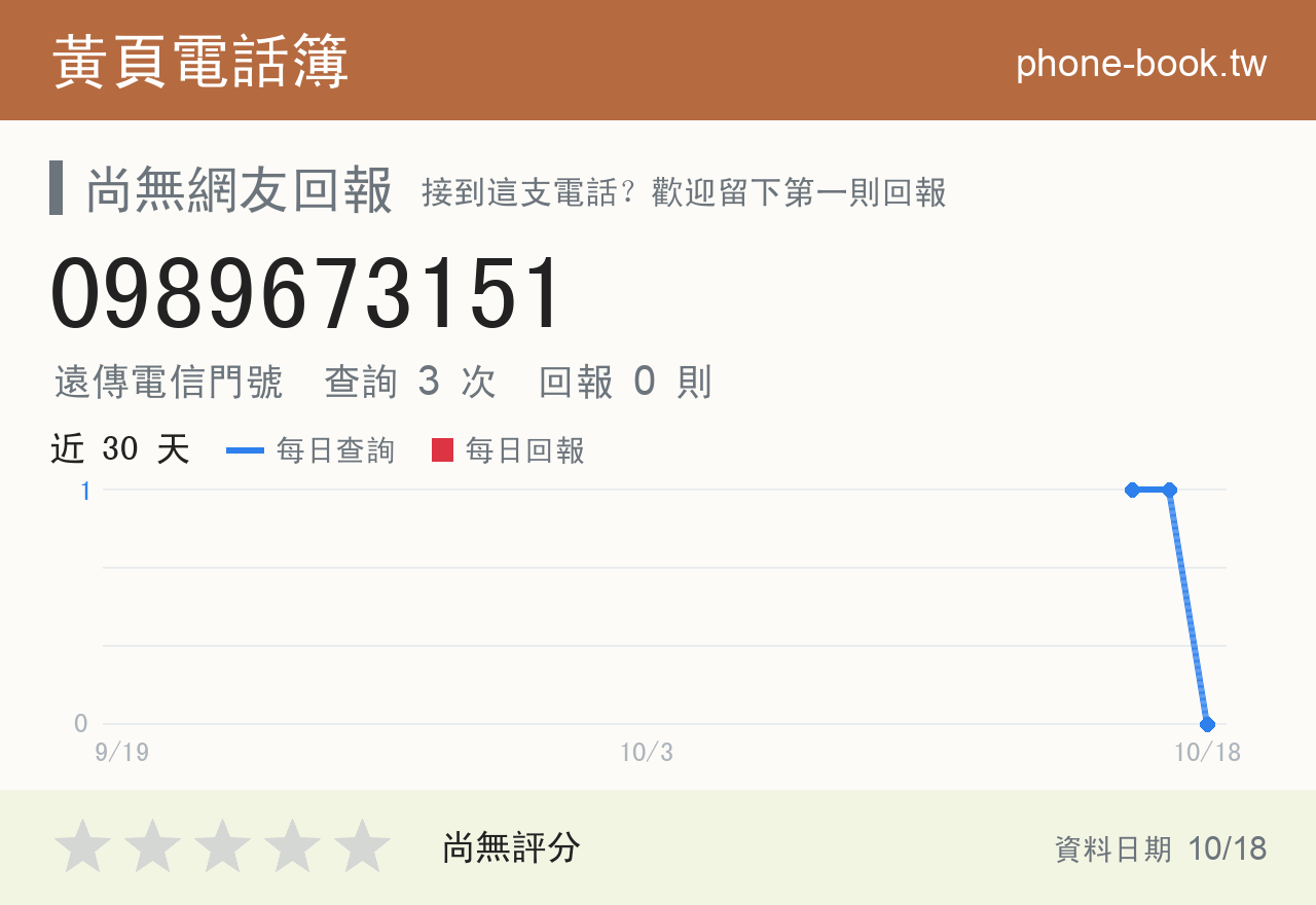 0989673151 評分卡：查詢 3 次、網友回報 0 則