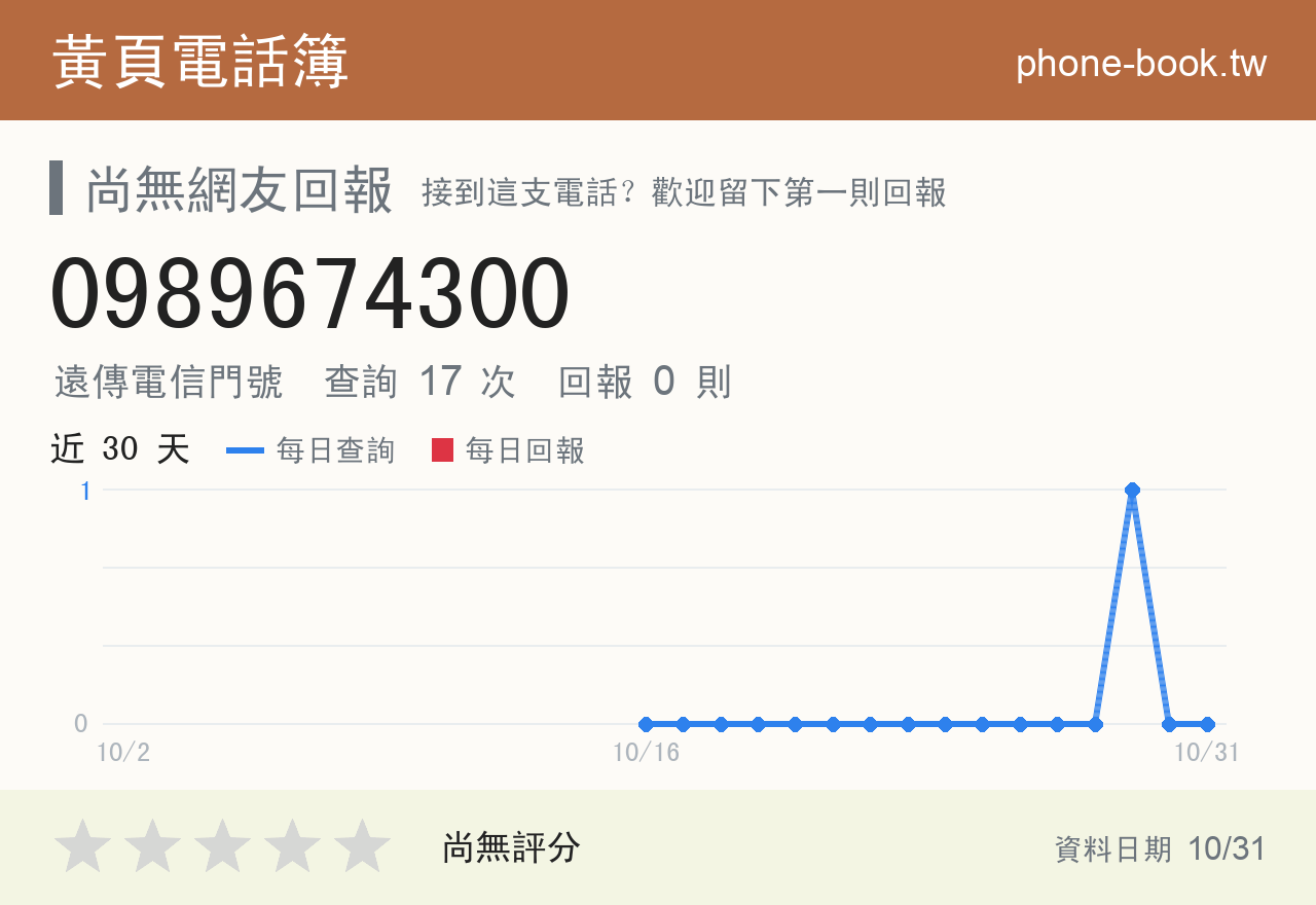 0989674300 評分卡：查詢 17 次、網友回報 0 則