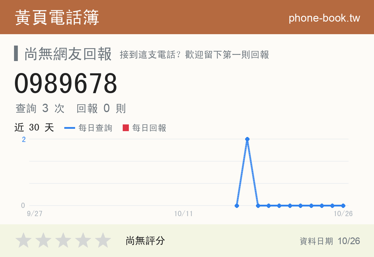 0989678 評分卡：查詢 3 次、網友回報 0 則