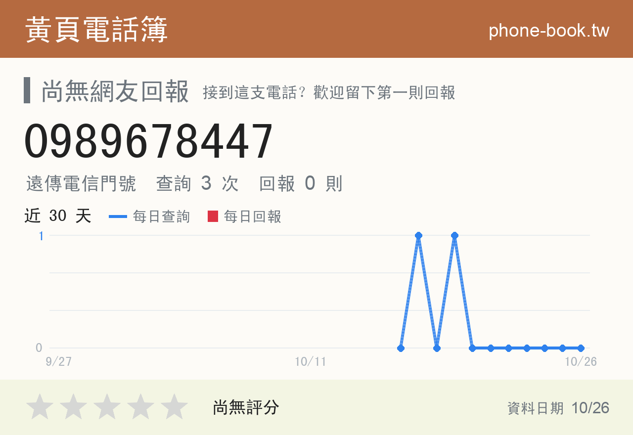 0989678447 評分卡：查詢 3 次、網友回報 0 則
