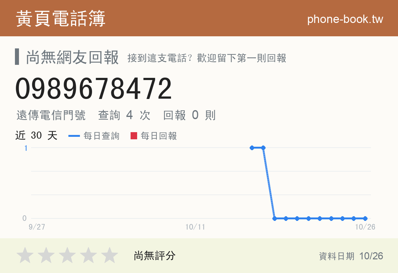 0989678472 評分卡：查詢 4 次、網友回報 0 則