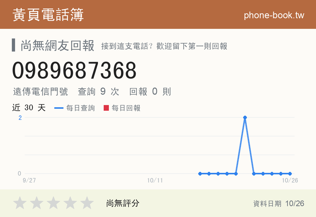 0989687368 評分卡：查詢 9 次、網友回報 0 則