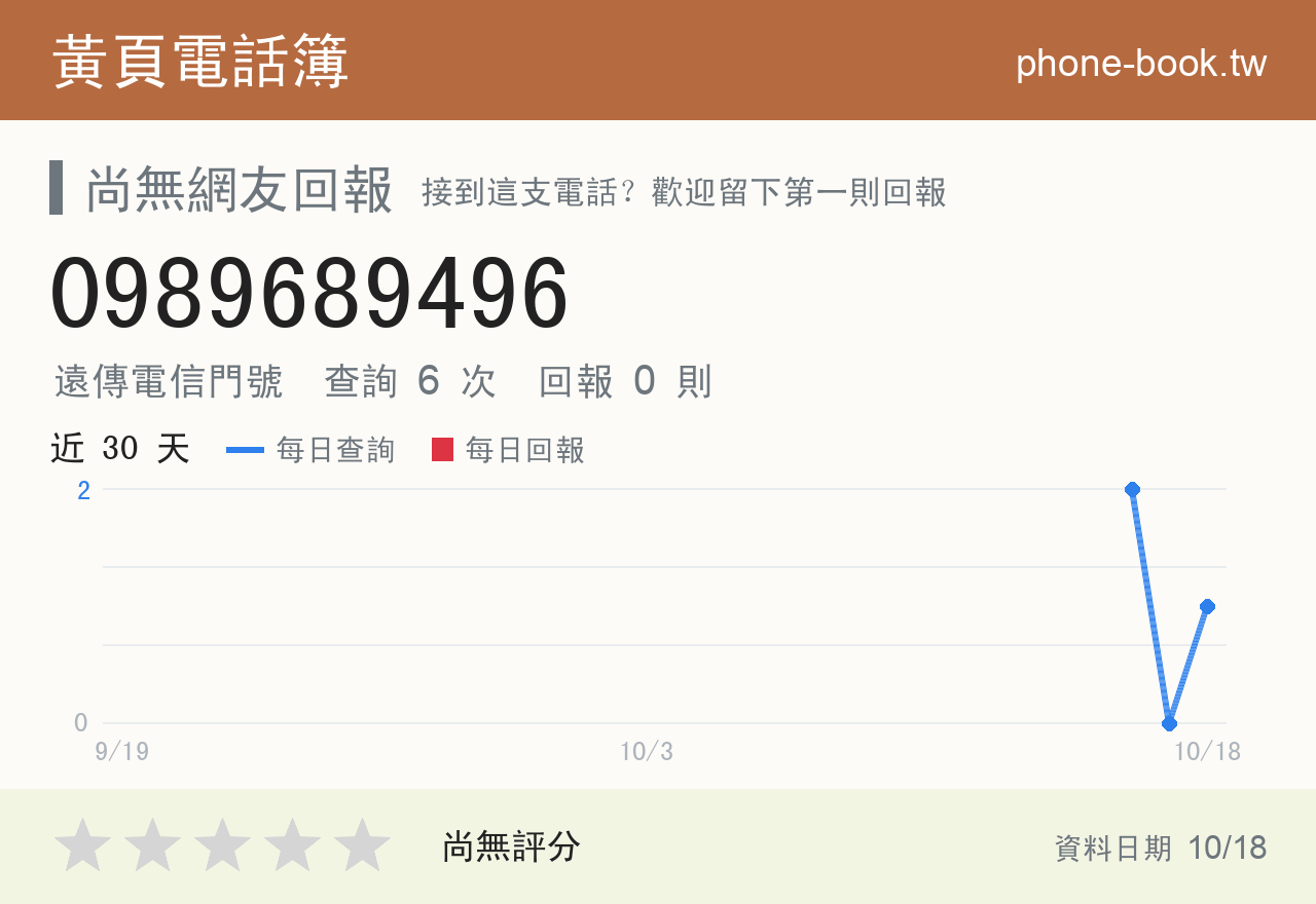 0989689496 評分卡：查詢 6 次、網友回報 0 則