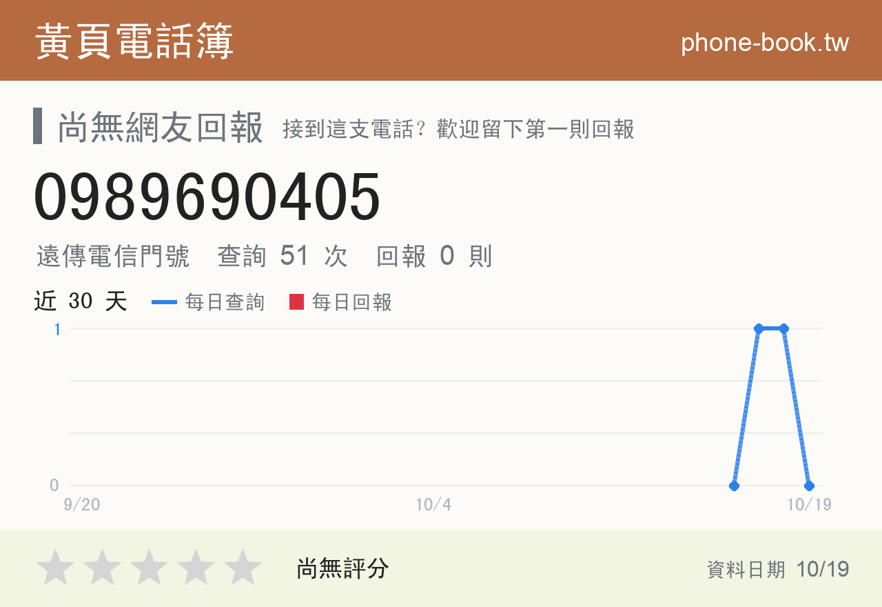 0989690405 評分卡：查詢 51 次、網友回報 0 則