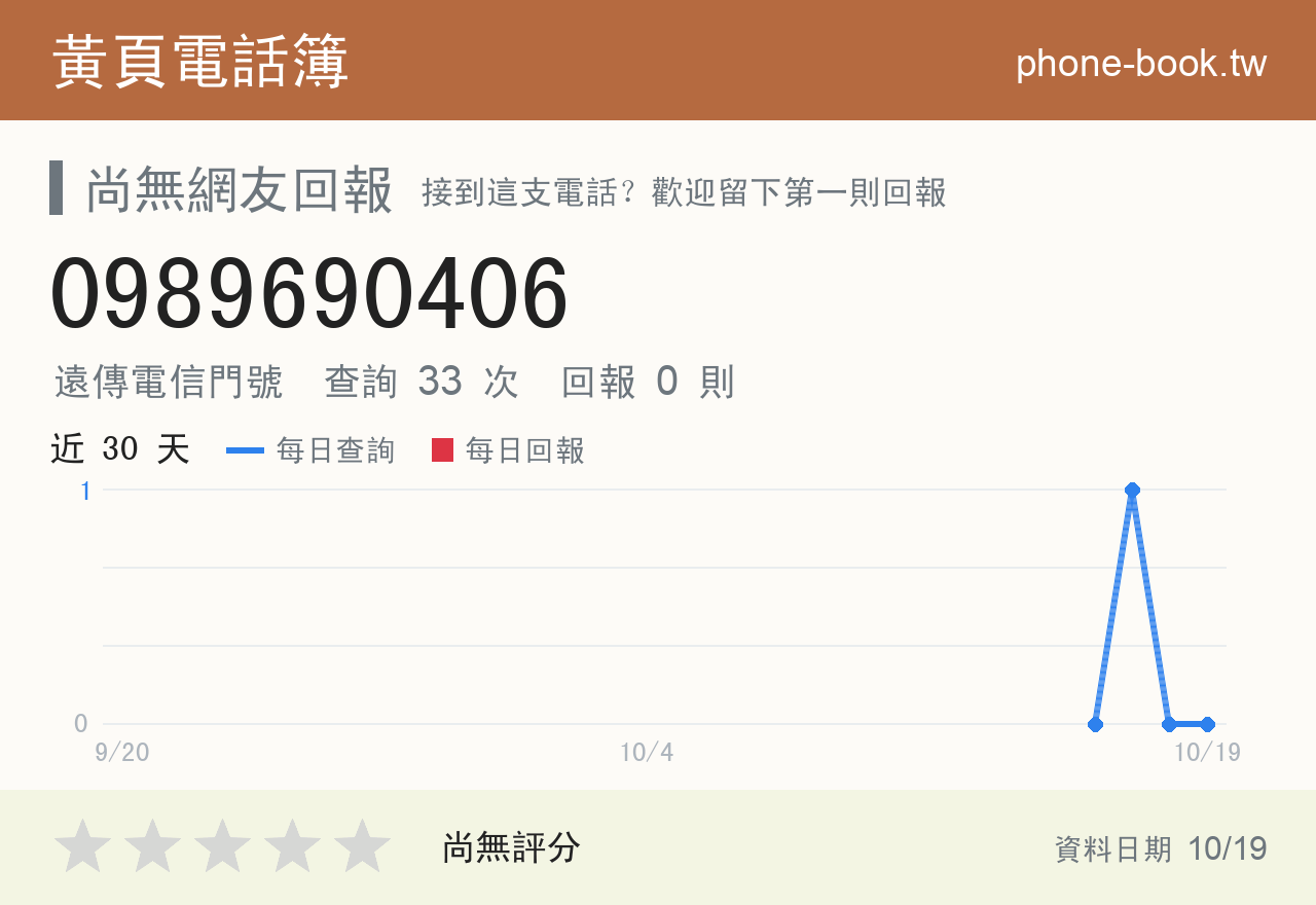 0989690406 評分卡：查詢 33 次、網友回報 0 則