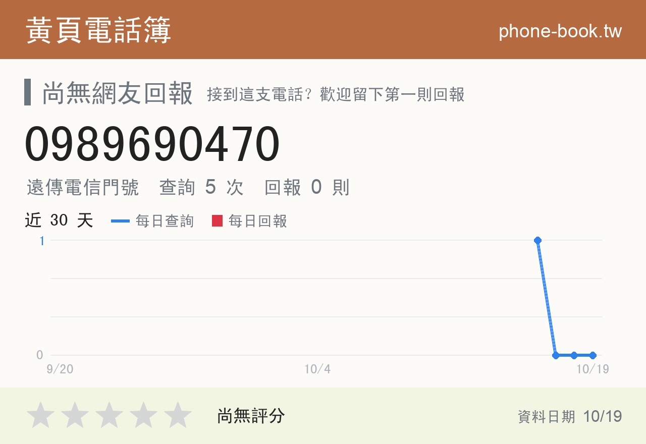 0989690470 評分卡：查詢 5 次、網友回報 0 則