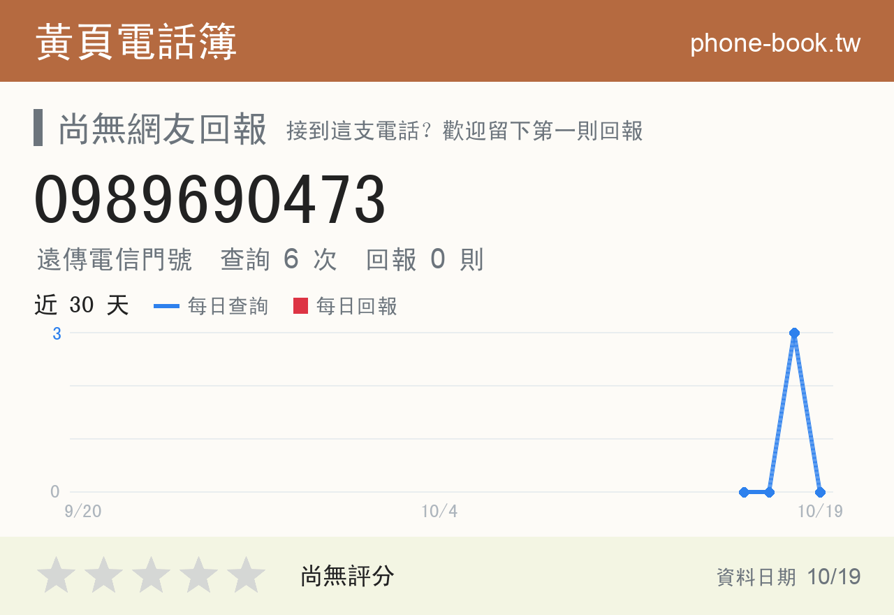 0989690473 評分卡：查詢 6 次、網友回報 0 則
