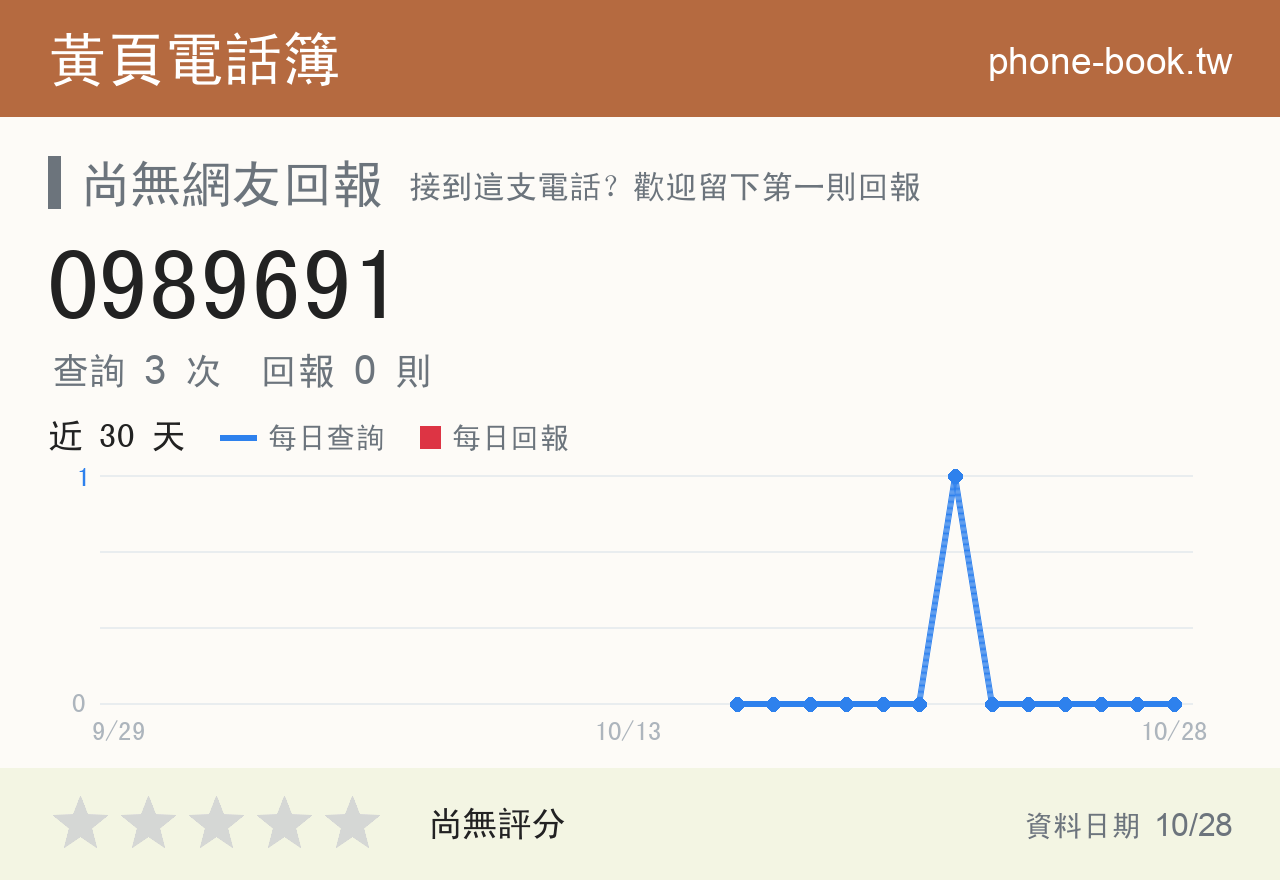 0989691 評分卡：查詢 3 次、網友回報 0 則
