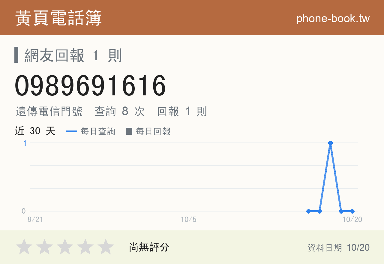 0989691616 評分卡：查詢 8 次、網友回報 1 則