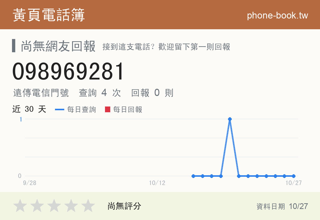 098969281 評分卡：查詢 4 次、網友回報 0 則