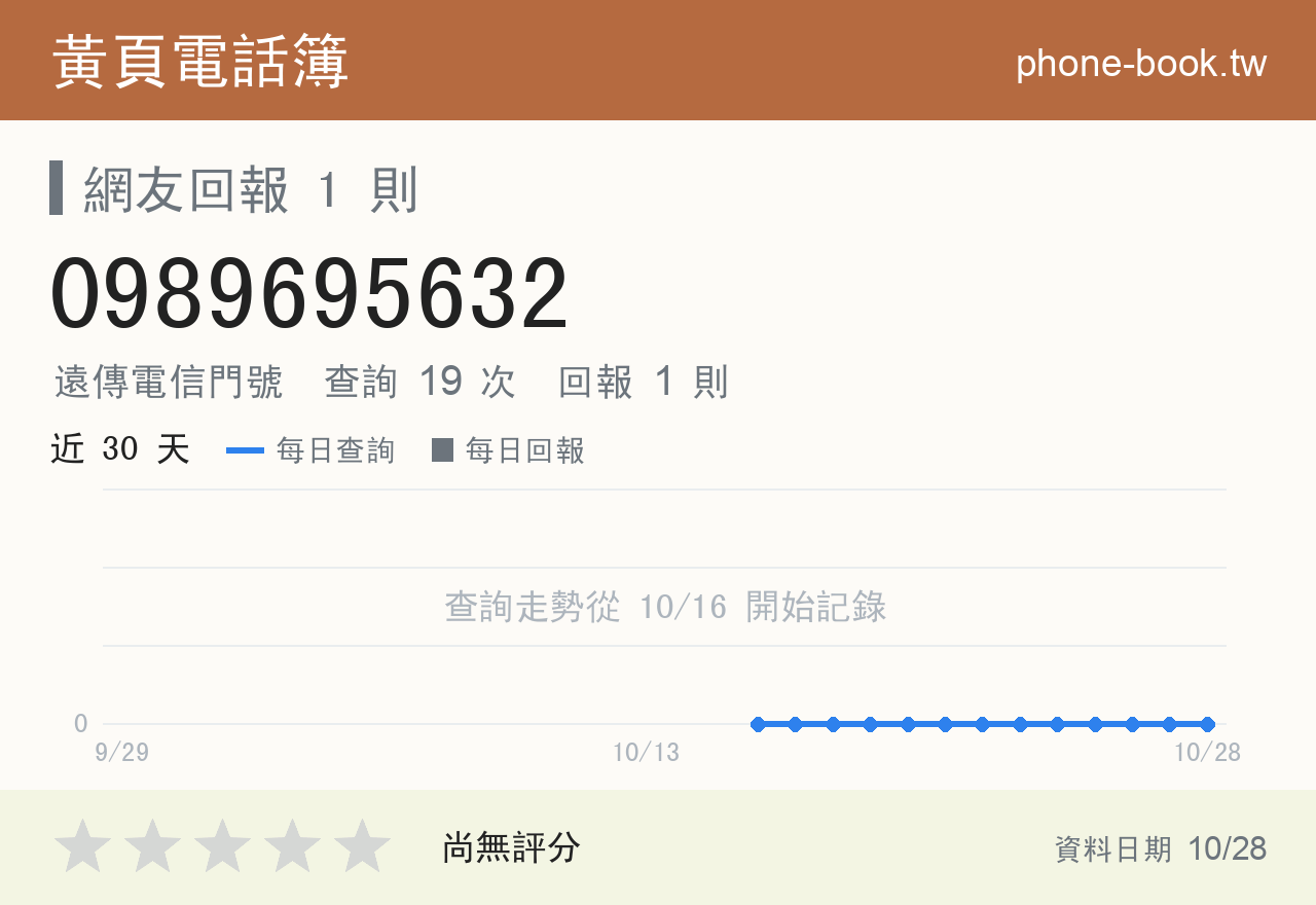 0989695632 評分卡：查詢 19 次、網友回報 1 則