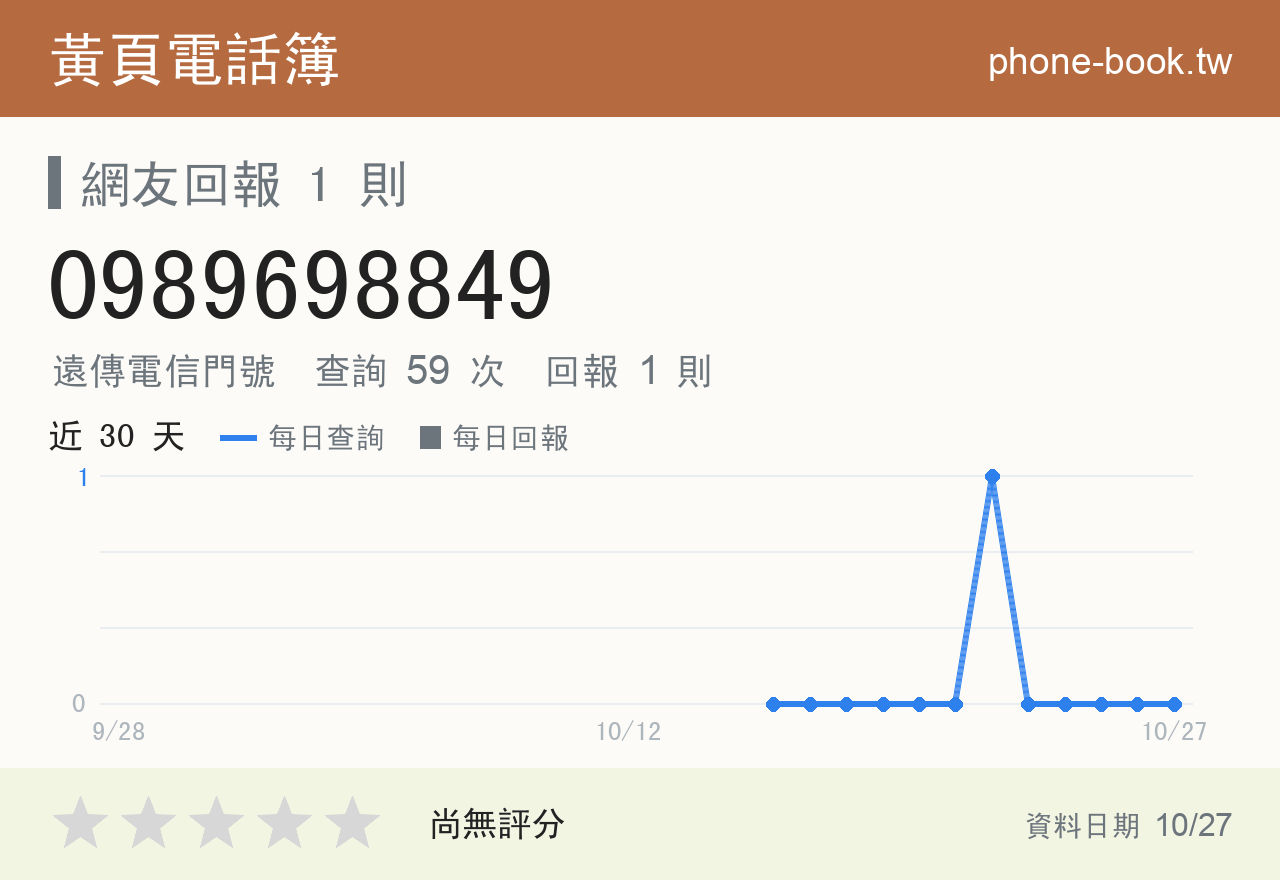 0989698849 評分卡：查詢 59 次、網友回報 1 則