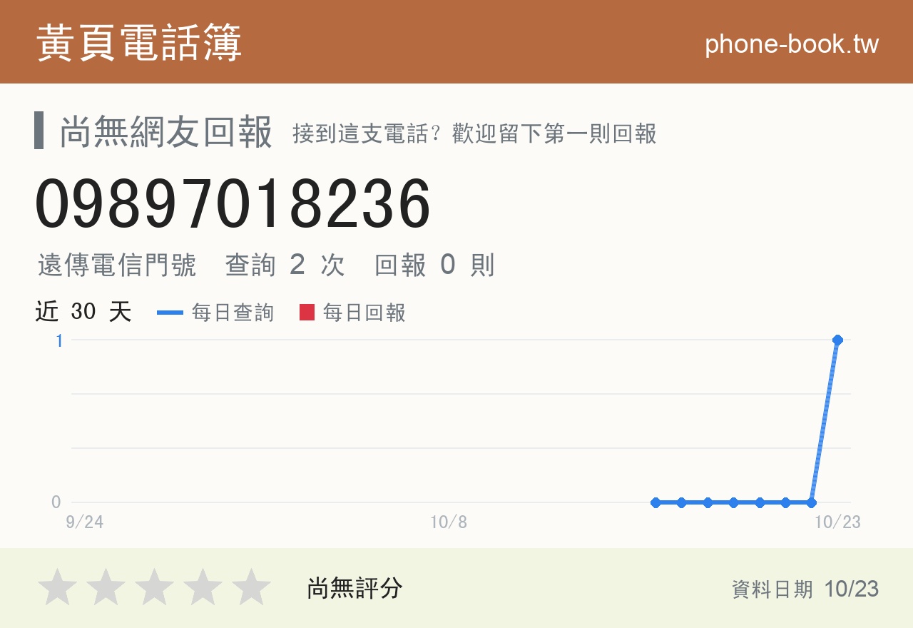 09897018236 評分卡：查詢 2 次、網友回報 0 則