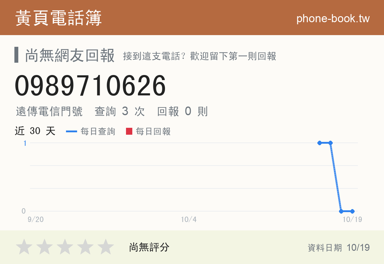 0989710626 評分卡：查詢 3 次、網友回報 0 則