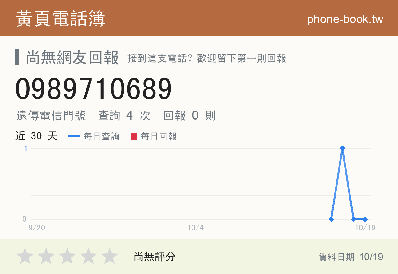 0989710689 評分卡：查詢 4 次、網友回報 0 則