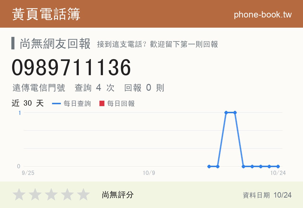 0989711136 評分卡：查詢 4 次、網友回報 0 則