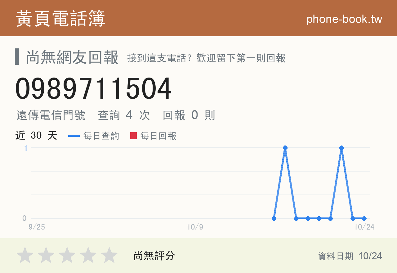 0989711504 評分卡：查詢 4 次、網友回報 0 則